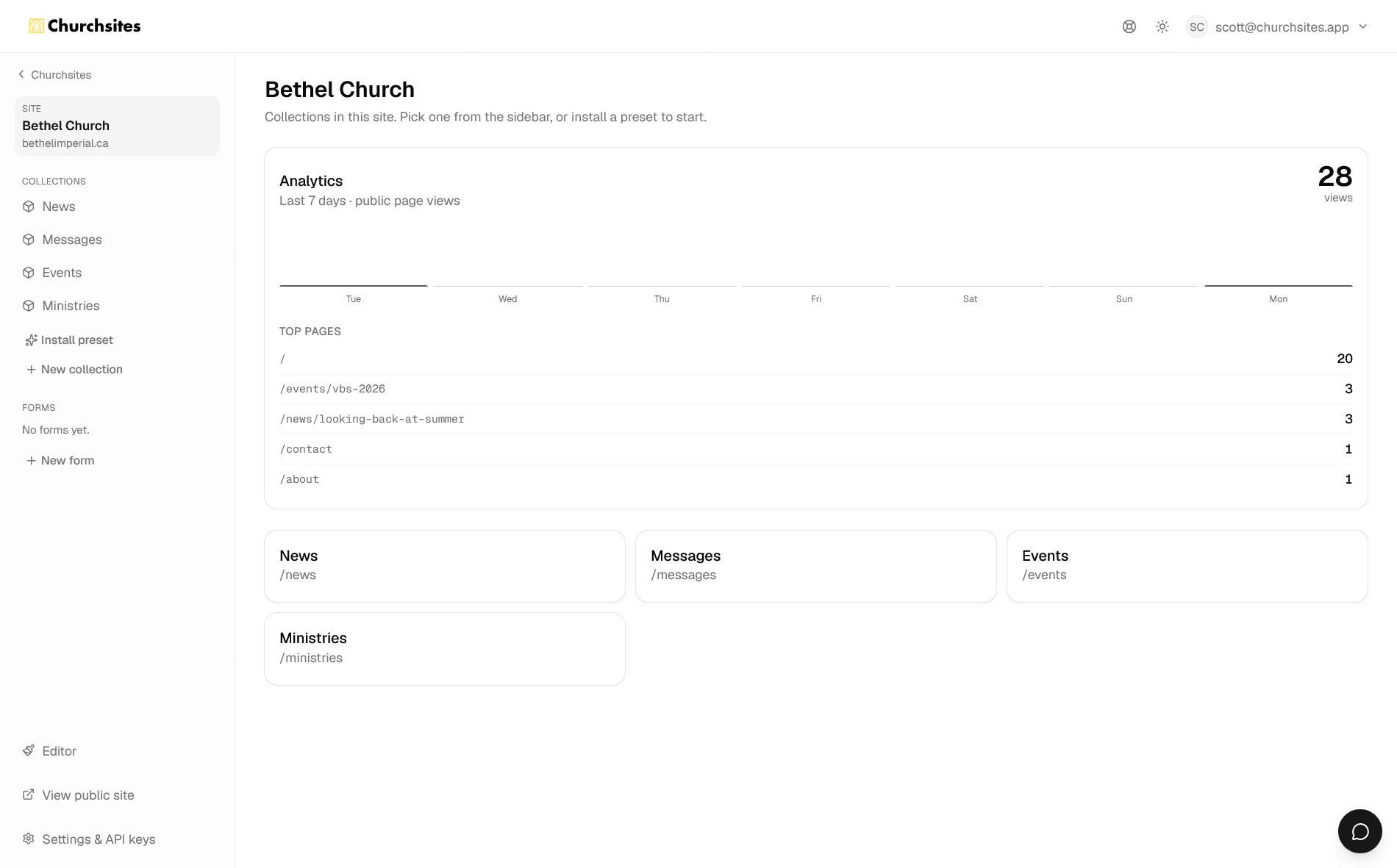 The site dashboard showing 7-day analytics, top pages, and collection cards